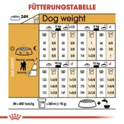 ROYAL CANIN Poodle Adult 7,5 Kg -Heimtierbedarf Geschäft 1239201a87f21a8f74b0c4a71e6267495a5c2483 aaa5ad60ab309e0533136ac170780162db0d77e5