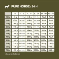 REAL NATURE WILDERNESS Junior True Country Huhn & Lachs 6x800 G 13 REAL NATURE WILDERNESS Junior True Country Huhn & Lachs 6x800 G -Heimtierbedarf Geschäft 1ec3154a45115d447ff7a9d17ed13f1e3e383571 1266966 de DE 7