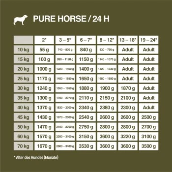 REAL NATURE WILDERNESS Junior True Country Huhn & Lachs 6x800 G 8 REAL NATURE WILDERNESS Junior True Country Huhn & Lachs 6x800 G - Image 6