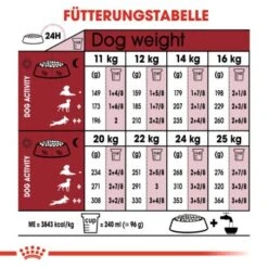 ROYAL CANIN Medium Adult 15 Kg -Heimtierbedarf Geschäft 597ac454f368ae21bb1fc6640271ed28a22be89b 3274a9e59091f6c509456f9e2d8c16596a771001