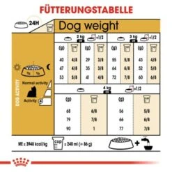 ROYAL CANIN Yorkshire Terrier Adult 1,5 Kg -Heimtierbedarf Geschäft 86643ce8b3a6e5cae7dd7bf24183b7dcdf3384a2 5060f000bfd5ac216571515bd815772915f0ebeb