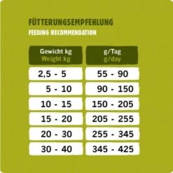 Eat Small EatSmall 2kg Maxi Active Trockenfutter -Heimtierbedarf Geschäft 96befbd44e2150a4da4a2f919c9ee27609f957df 1450723 de DE 53a7b88352b202a83528a7024da61607108bfb99SVryaP