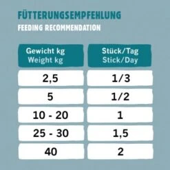Eat Small EatSmall 20x Snacks Spirit 11 Eat Small EatSmall 20x Snacks Spirit -Heimtierbedarf Geschäft a2880150e91c395b9a9f9c021bf4e182f81e496e 1480042 de DE e9a02297ba988c20f3f729e04421a1c0d765c135XHoAst