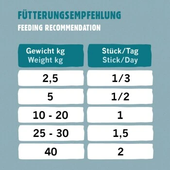 Eat Small EatSmall 20x Snacks Spirit 5 Eat Small EatSmall 20x Snacks Spirit - Image 3