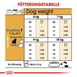 ROYAL CANIN West Highland White Terrier Adult 3 Kg -Heimtierbedarf Geschäft ac73e59fa4f6be76098fed96e744bfd7df3eaf2e ee4de3334f55a739333518a16501255b397e2503