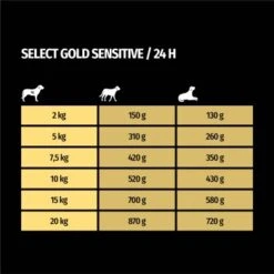 SELECT GOLD Sensitive Senior Huhn & Reis 6x800 G -Heimtierbedarf Geschäft ada4b2948bf9c1013a90dc0a54aaa28a0a1fcabe 1099560 de DE 7