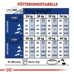 ROYAL CANIN Maxi Adult 15 Kg -Heimtierbedarf Geschäft afa0c6d0075b7e351e53e295a5bd3d4f60b4d7ed 3e4fa56383198a5d995a0639db89add2d8c4f2fc