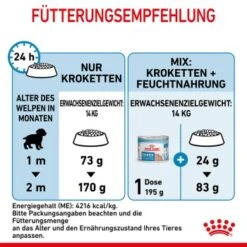 ROYAL CANIN Medium Starter 15 Kg -Heimtierbedarf Geschäft b734a0455a25df3cf5d8d734566b515a67c1ad1a 4409e87f299a1a085a1cb1a51d46388e3ecb4bdb