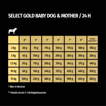 SELECT GOLD Complete Soft Mousse Baby & Mother 6x180g 6 SELECT GOLD Complete Soft Mousse Baby & Mother 6x180g - Image 4