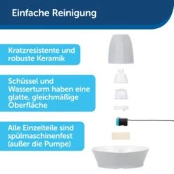 PetSafe Trinkbrunnen Streamside -Heimtierbedarf Geschäft c49b1f3db68e1d01ae5a9867930666a187fc132c 1423698 de DE 355928313a3ca8b370702c50445493b67866e83dFhH3uo