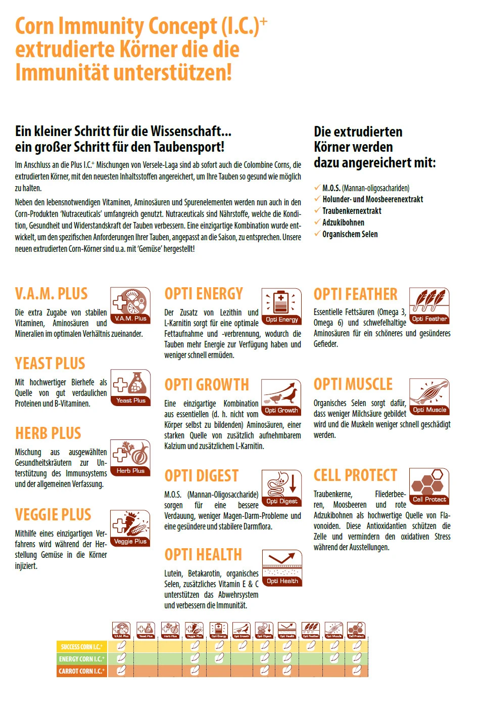 Colombine Carrot Corn I.C.⁺ 10kg 4 Colombine Carrot Corn I.C.⁺ 10kg - Image 2